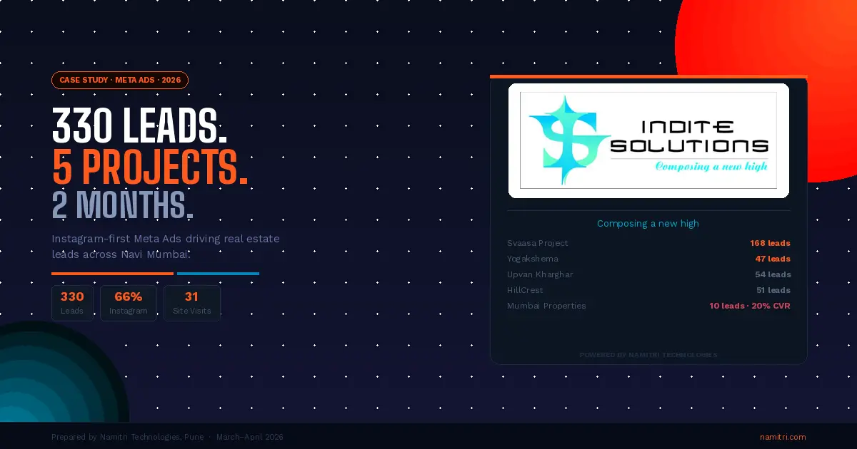 Indite Solutions -Meta Ads Campaign